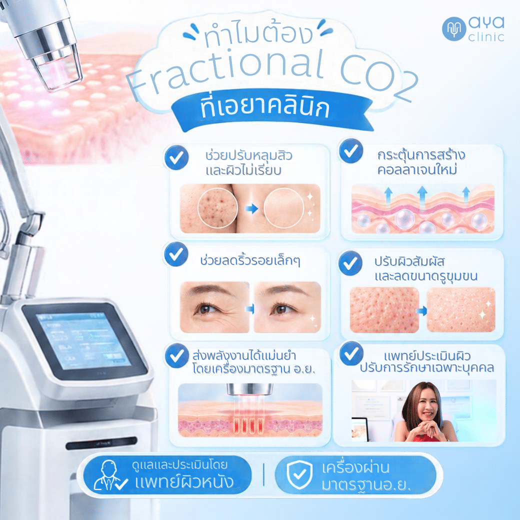 Fractional CO2 Laser