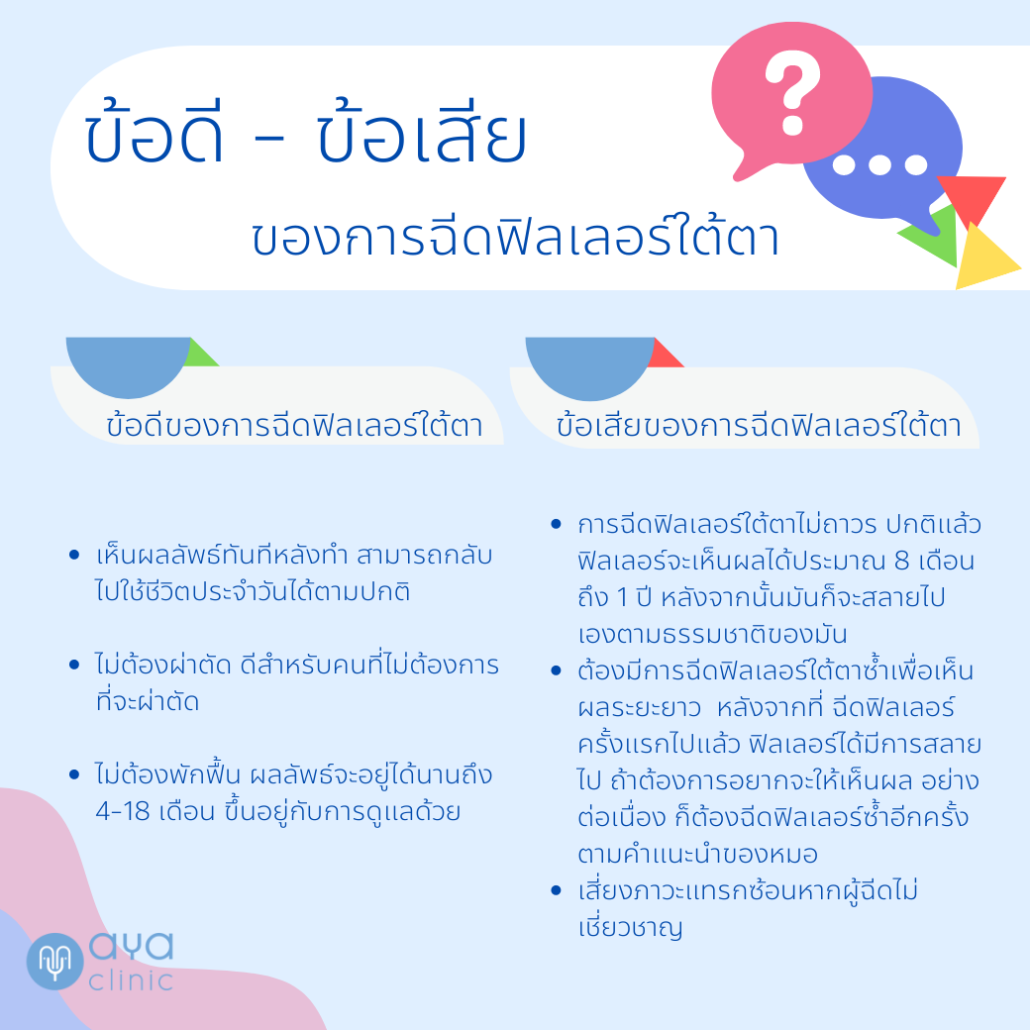 การฉีดฟิลเลอร์ใต้ตา
