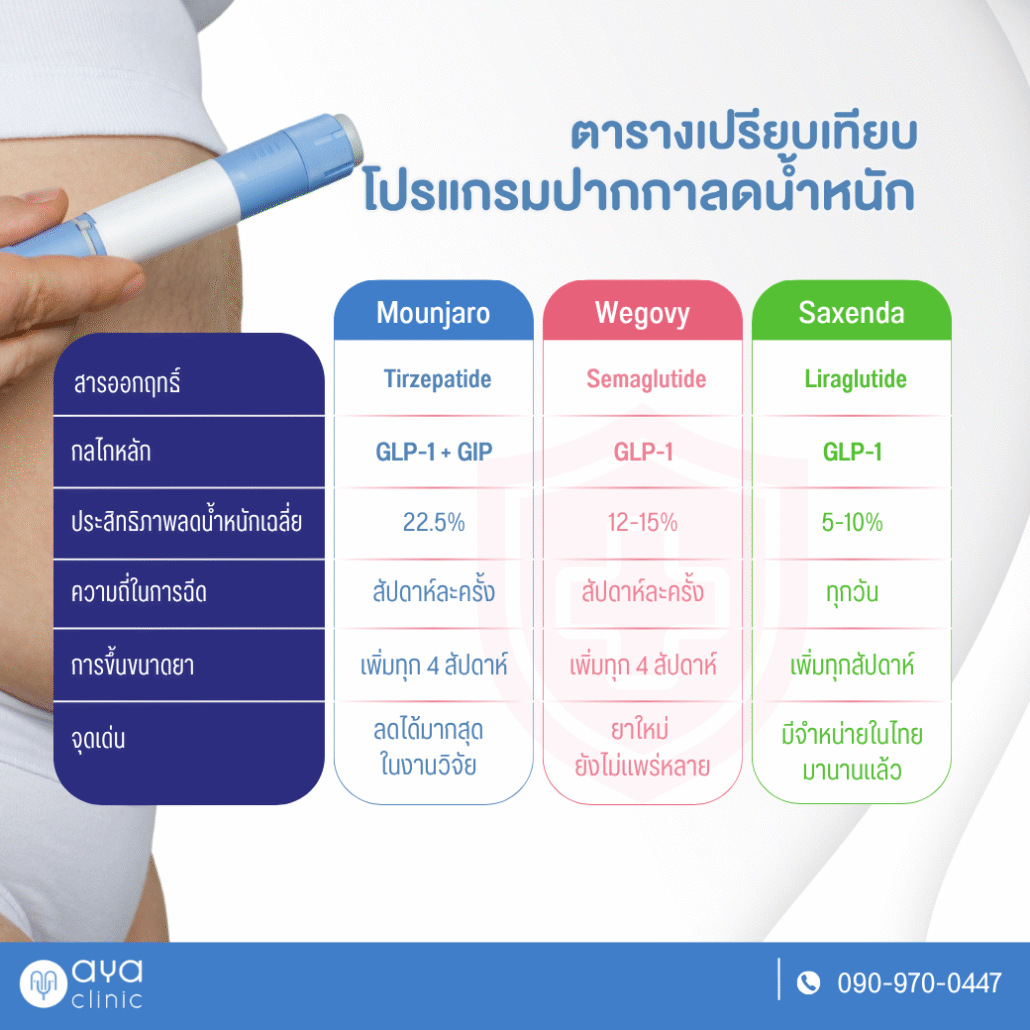 มอนจาโร